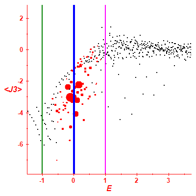 Peres lattice <J3>